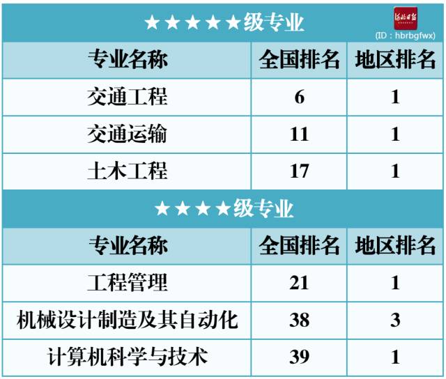 营养专业排名_营养早餐图片(3)