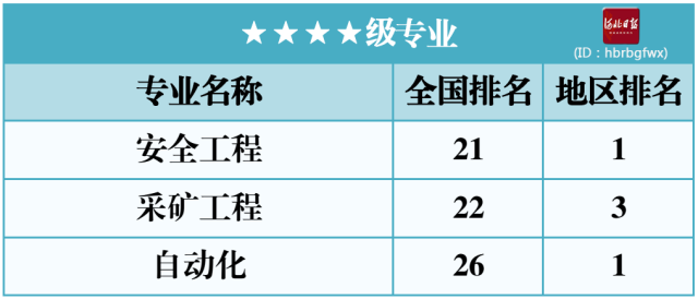 廊坊大学排名_廊坊大学分布图(3)