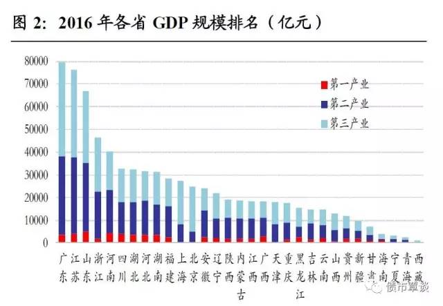 政府卖地算gdp还是财政收入_邓铂鋆 5亿人有自己的家庭医生,我的呢