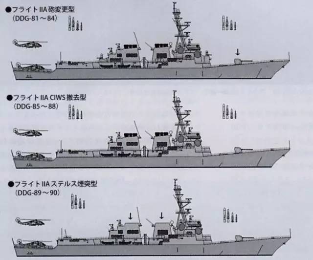 阿利-伯克驱逐舰的各种改进型总结阿利·伯克级驱逐舰是美国海军主力