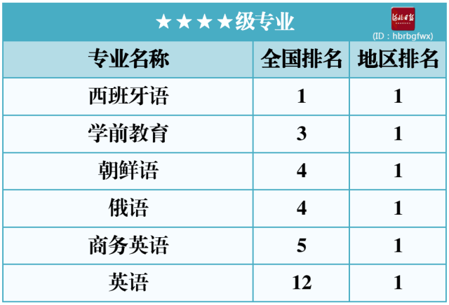 韩语专业排名_韩语字母表