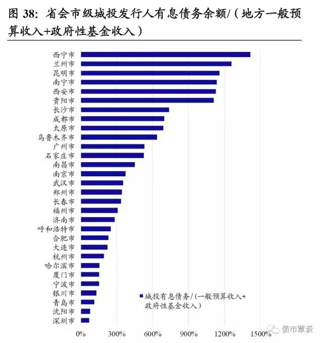 各省的省会