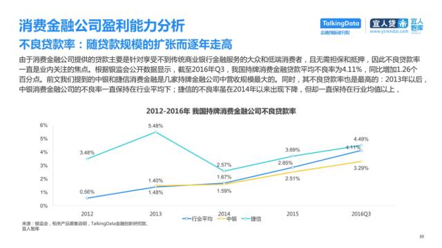 贷款计入gdp吗_银行贷款图片(3)