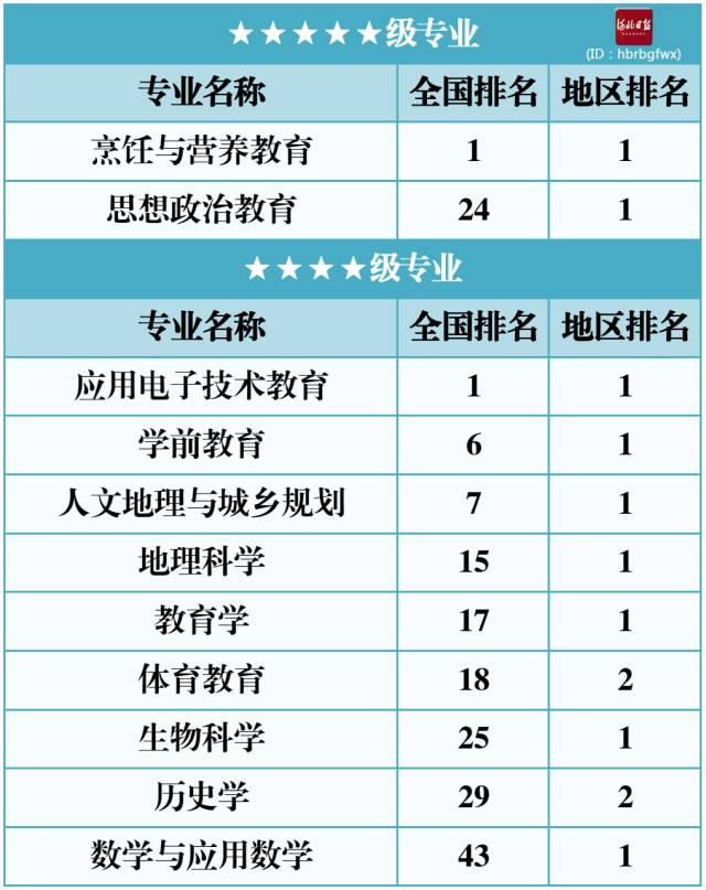 河北院校排名_河北蛇排名图片(3)