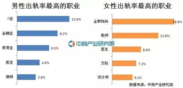 离婚人口河南_河南人口密度(2)