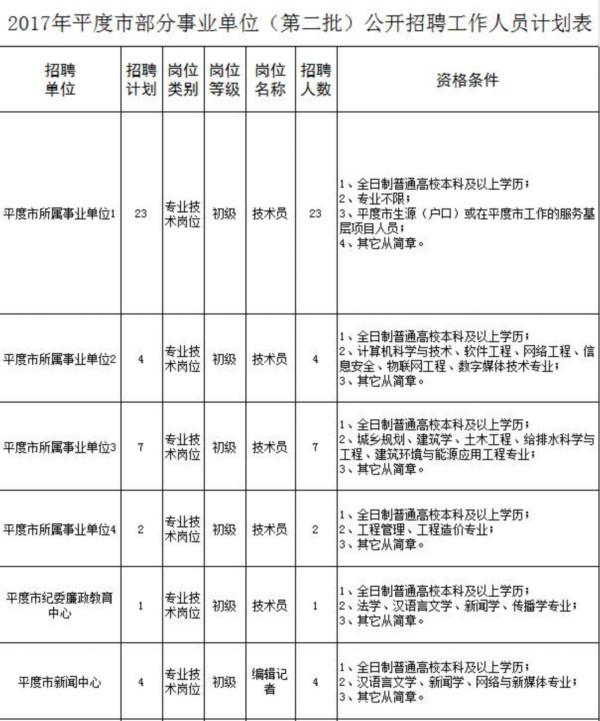 平度单位招聘_明天 平度事业单位秋季招聘报名(2)