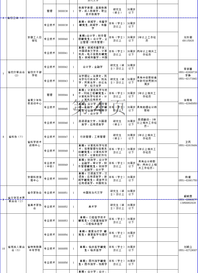 @所有淮北人,安徽省直事业单位拟招1142人,千