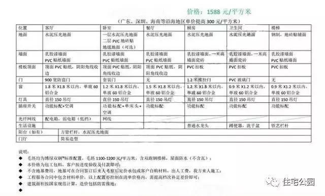 红砖房除了便宜,真能跟轻钢比? 红砖房除了便宜,真能跟轻钢比?