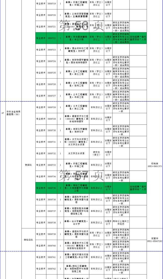 淮北市人口有多少_最新数据出炉 淮北常住人口有多少 全省排名第几