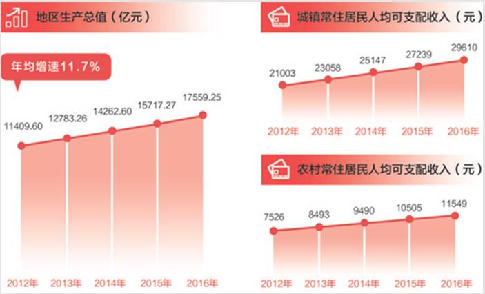 经济总量追赶超越_学校追赶超越图片