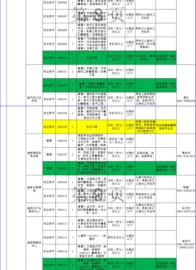 淮北市人口有多少_最新数据出炉 淮北常住人口有多少 全省排名第几