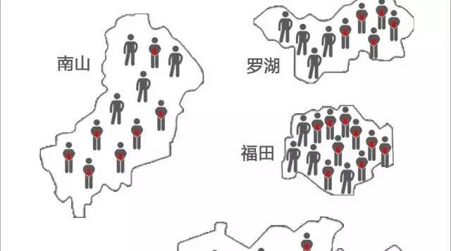 生活在深圳的100个人
