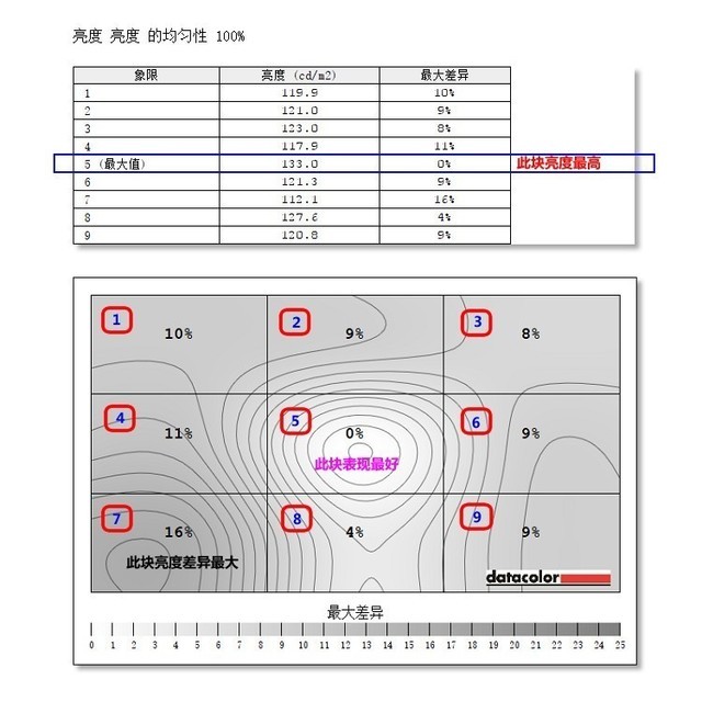 99%AdobeRGB色域 HKC T7000钻石版评测