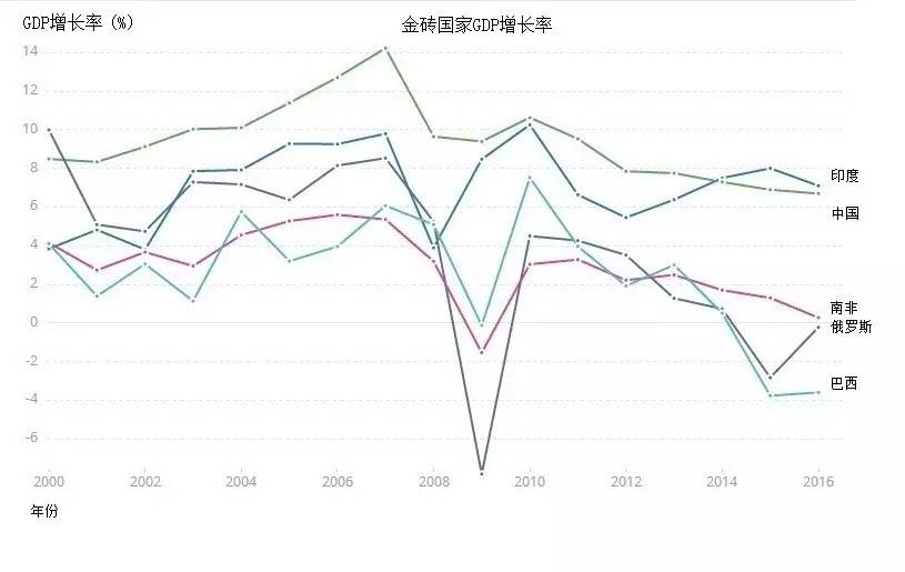 2020金砖国占全球经济总量_金砖五国照片2020(3)