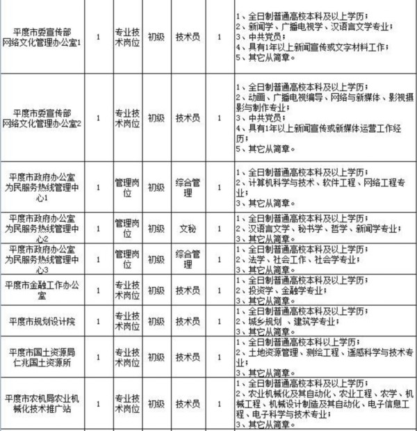 平度单位招聘_明天 平度事业单位秋季招聘报名