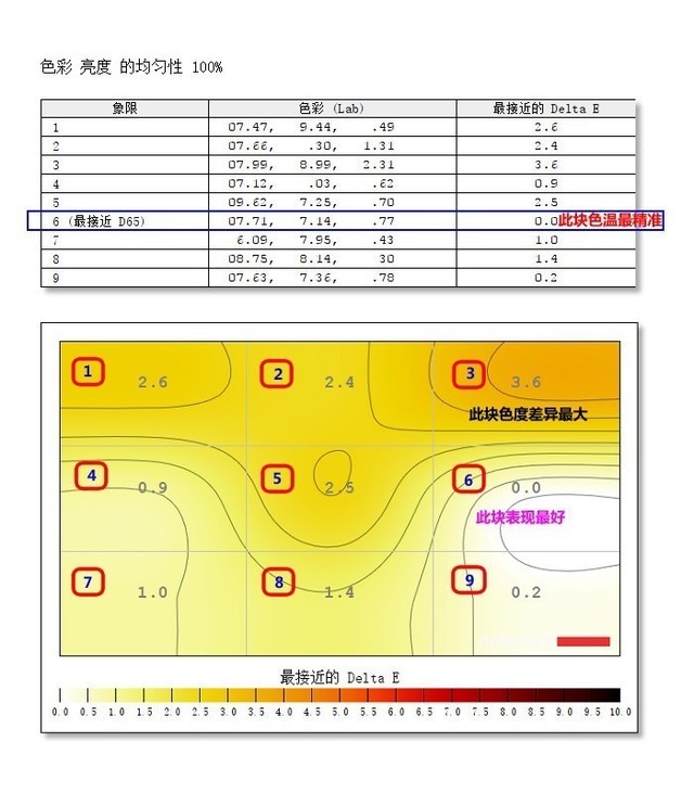 99%AdobeRGB色域 HKC T7000钻石版评测