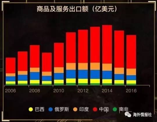 金砖五国gdp_焦炭期货4月大商所上市(2)