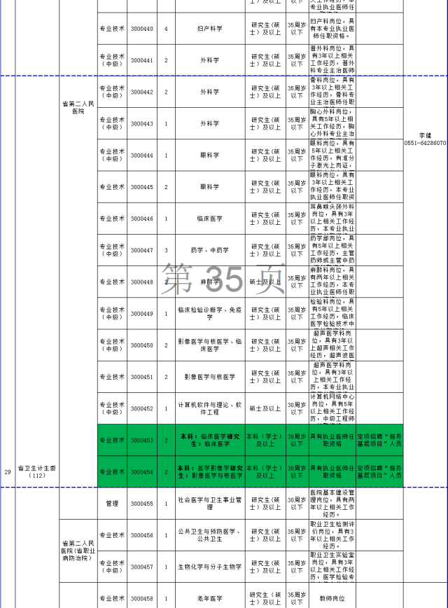 @所有淮北人,安徽省直事业单位拟招1142人,千