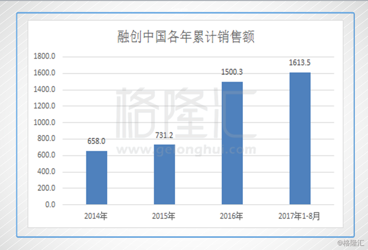 在哪个项目不计入gdp_胃在哪个位置图(2)