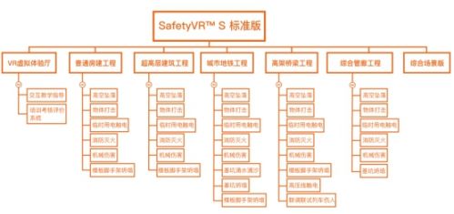 SafetyVR正式发布，万间科技引领工程VR安全教育插图3