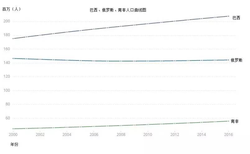 南非人口数目_南非人口分布图(2)