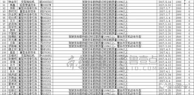 薛城人口_薛城 打造西部经济隆起带最具发展活力城市(2)