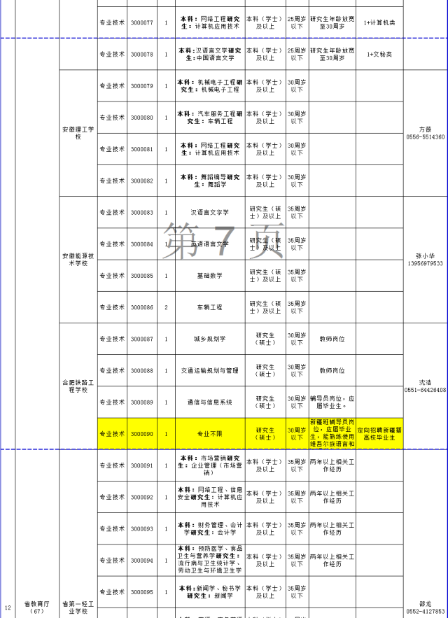 @所有淮北人,安徽省直事业单位拟招1142人,千