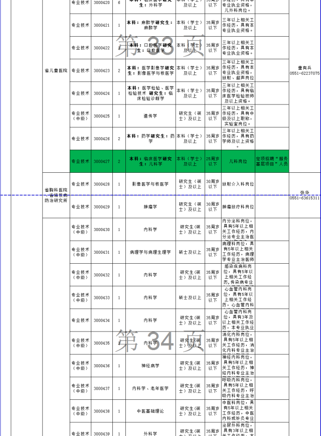 @所有淮北人,安徽省直事业单位拟招1142人,千