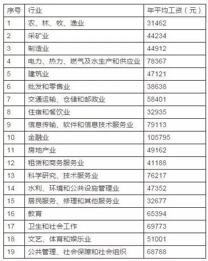 湖北人口可支配收入_湖北地图(2)