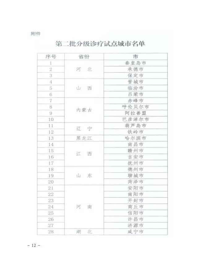 人口稀少指标_人口普查(2)