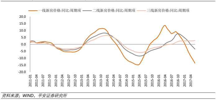 房地产周期嬗变:下行期尚未结束?