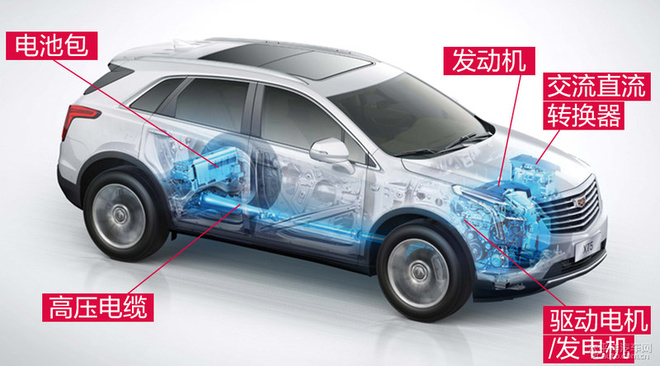 凯迪拉克XT5 轻混动解析 凯迪拉克XT5 轻混动解析