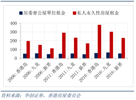 禅邦面积人口详细情况_滨湖区存量面积段面积占比情况-无锡库存去化周期已减(2)