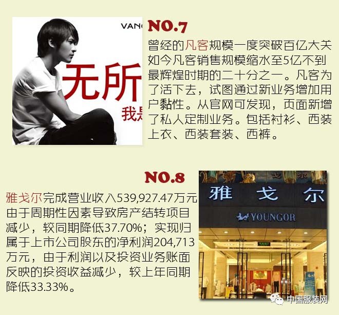 排行榜