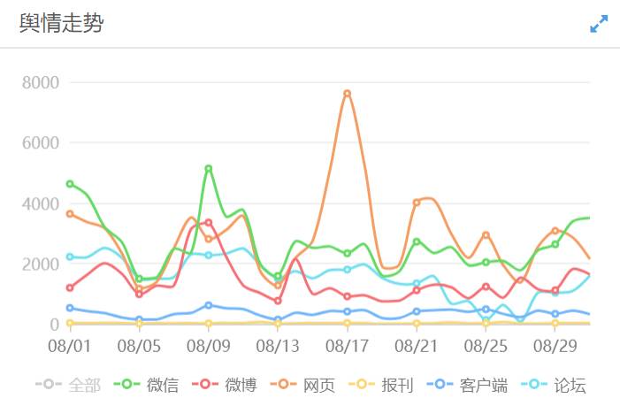 城市人口密度_2017年中国常住人口流入量最多的十个城市,人口是重要的资源(2)