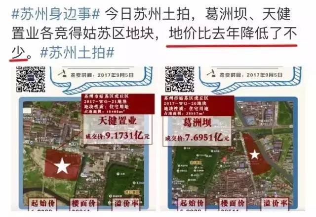 今天苏州土拍又出新地王!然而有地方爆出大冷
