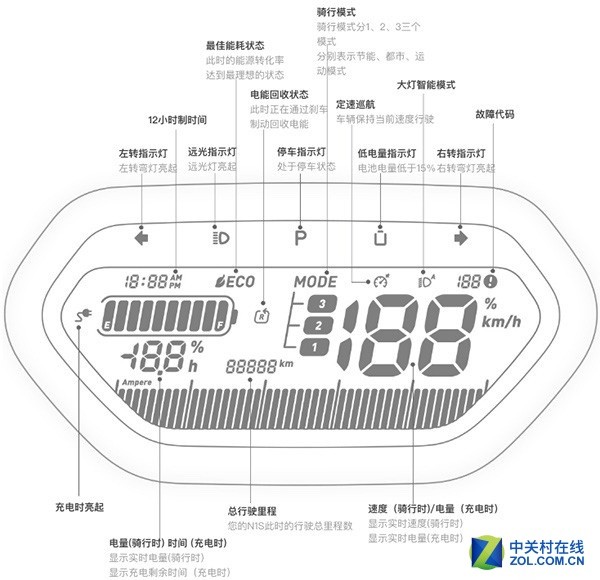 两千公里的约定 小牛N1S动力标准版评测 