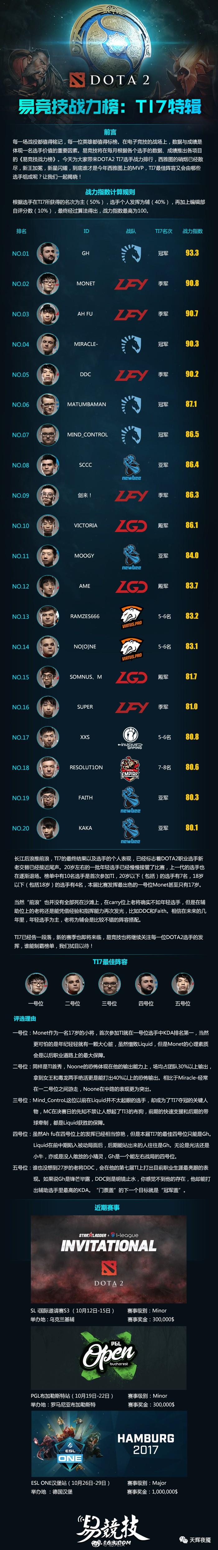 DOTA2¼˾DendiѪ