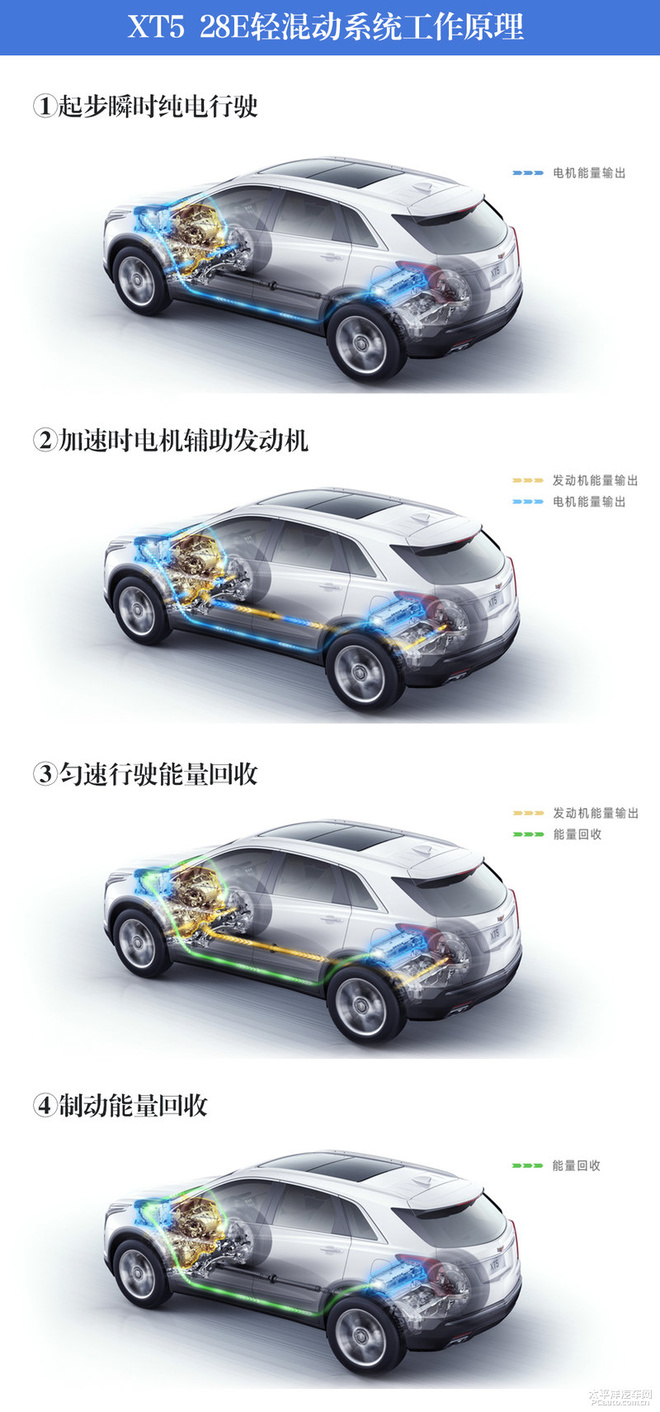 凯迪拉克XT5 轻混动解析 凯迪拉克XT5 轻混动解析