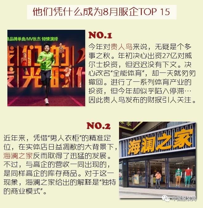 排行榜