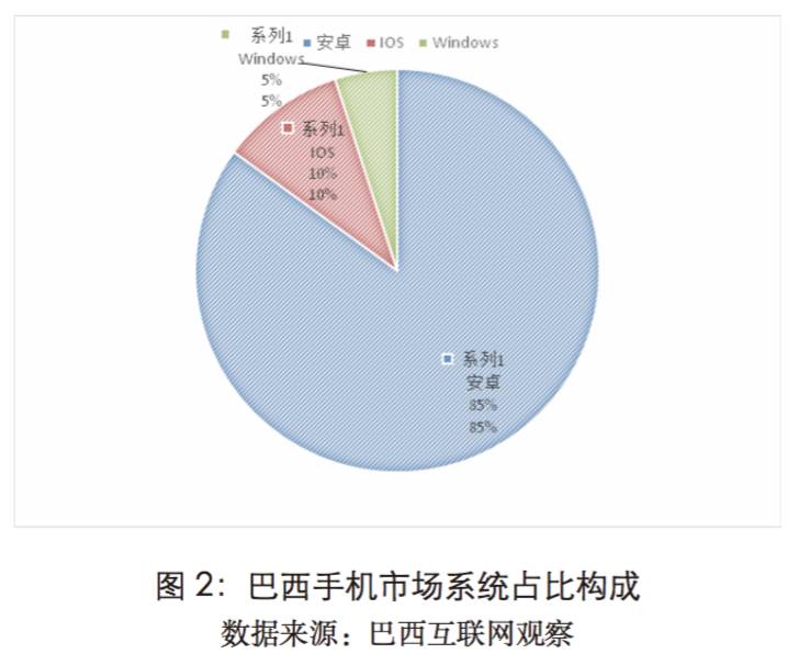巴西人口总结_巴西人口分布图