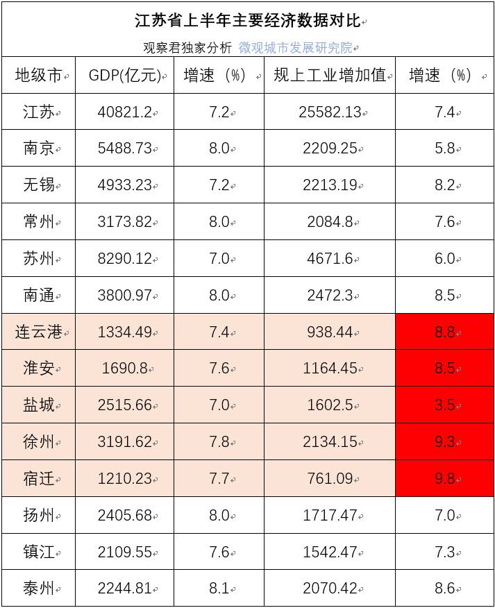 盖北镇2021GDP_上虞一天出让6宗地,总价近10.6亿(2)