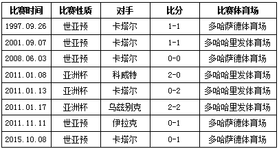 卡塔尔本国人口_卡塔尔人口数量为212万 2013年的数据 ,卡塔尔2011年人均GDP就达(3)