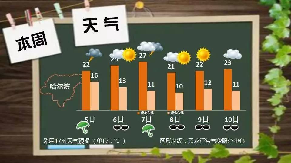 预计9日黑龙江出现初霜冻 今日有雨→可能伴有强对流天气