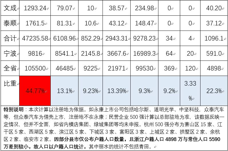 盖北镇2021GDP_上虞一天出让6宗地,总价近10.6亿