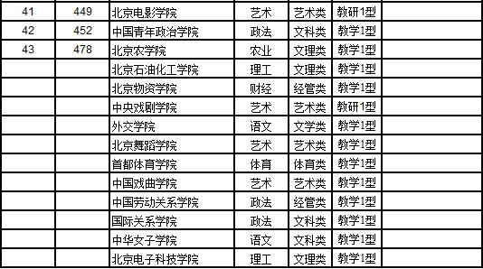 中国人口大市排名榜_...2018上半年中国房地产企业销售排行榜第80位(2)