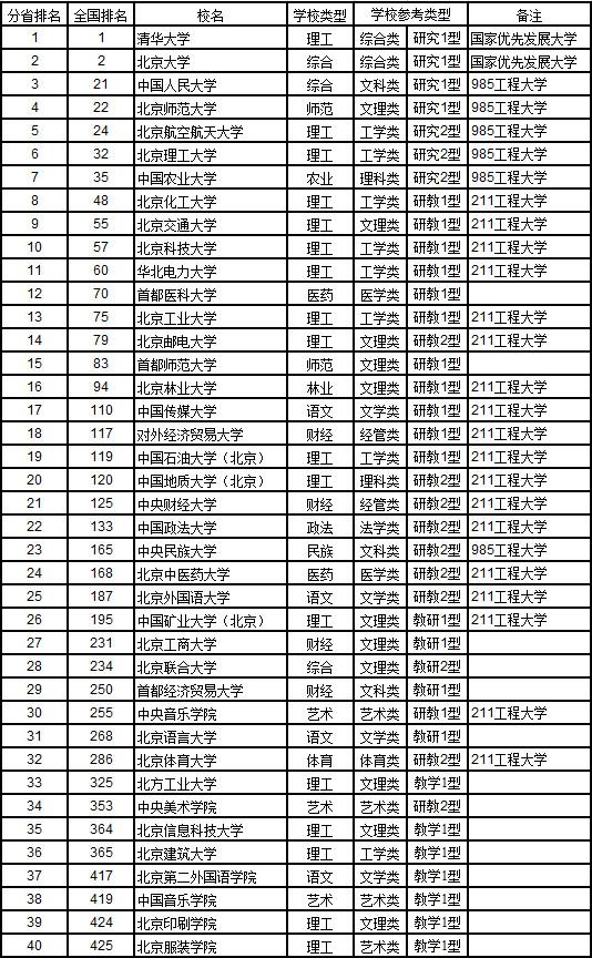 中国人口大市排名榜_...2018上半年中国房地产企业销售排行榜第80位(2)