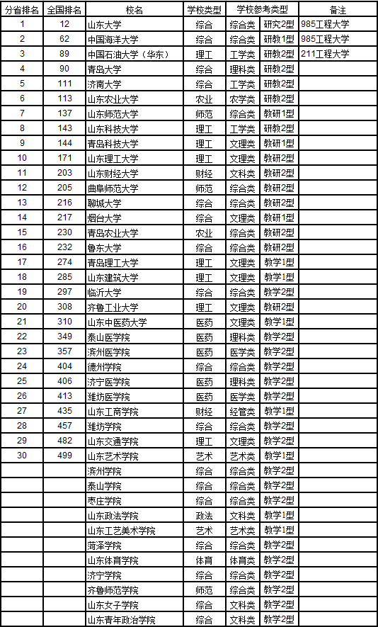 中国各省人口排名2019_2009年最新中国各省市人口排名(3)