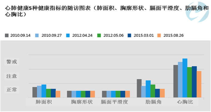 推出肺管家,「智影医疗」想成为胸片检测领域