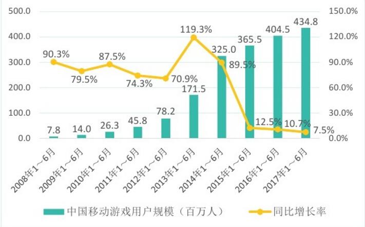金砖五国的游戏产业概况:中国一枝独秀,印度南